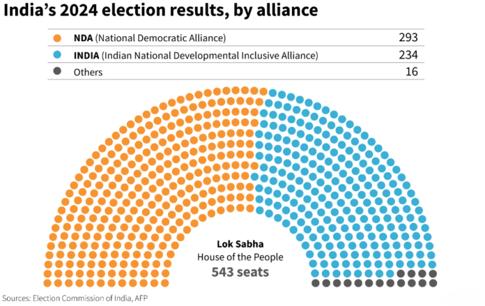 loksbaha result2024